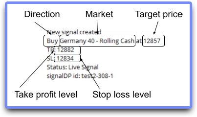 Example of a trading signal, including Direction, Market, Target Price, Take Profit Level and Stop Loss Level